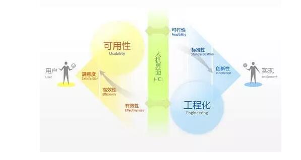 究竟企业网站建设抓不住用户的原因是什么？