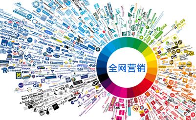 网站建设有哪些类型 独立开发、CMS、自助建站系统优缺点