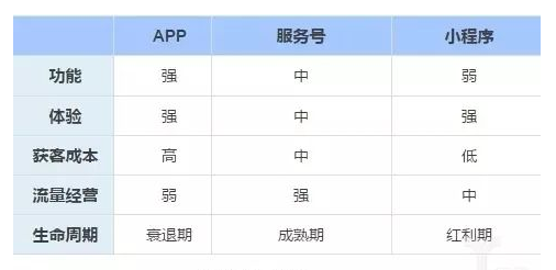 微信小程序开发难吗、成本高吗