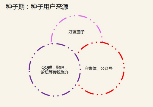 微信公众号怎么积累粉丝